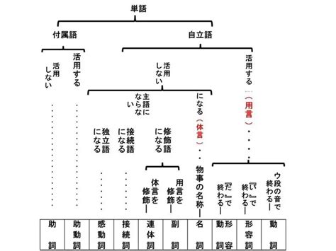 之助 意思|日语中的“の”和“的”分别是什么意思？有哪些用法？